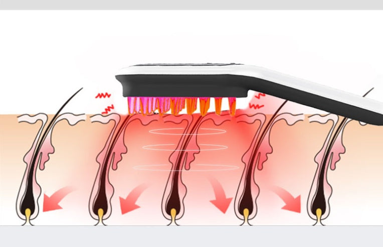 Electric Head Massager Magnetic Therapy Hair Growth Comb Blue Red Light Scalp Massage Brush Relieve Fatigue Pressure LED Display Electric Head Massager Magnetic Therapy Hair Growth Comb Blue Red Light Scalp Massage Brush Relieve Fatigue Pressure LED Display